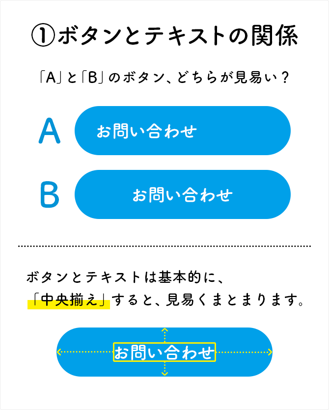 見やすいボタンに共通している配置の法則 ヒカルデザインb