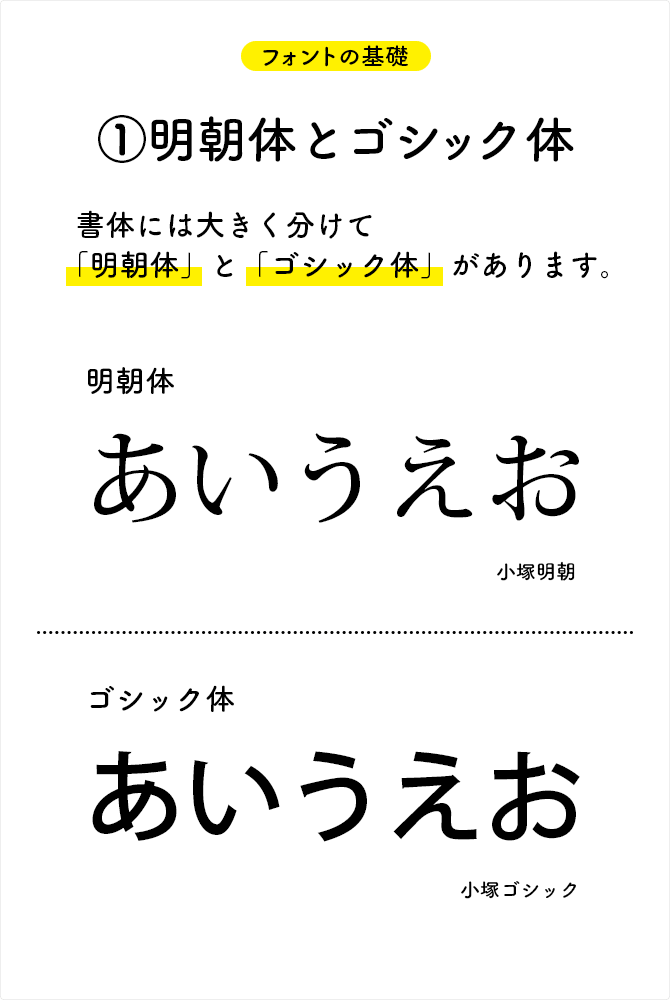 明朝体とゴシック体