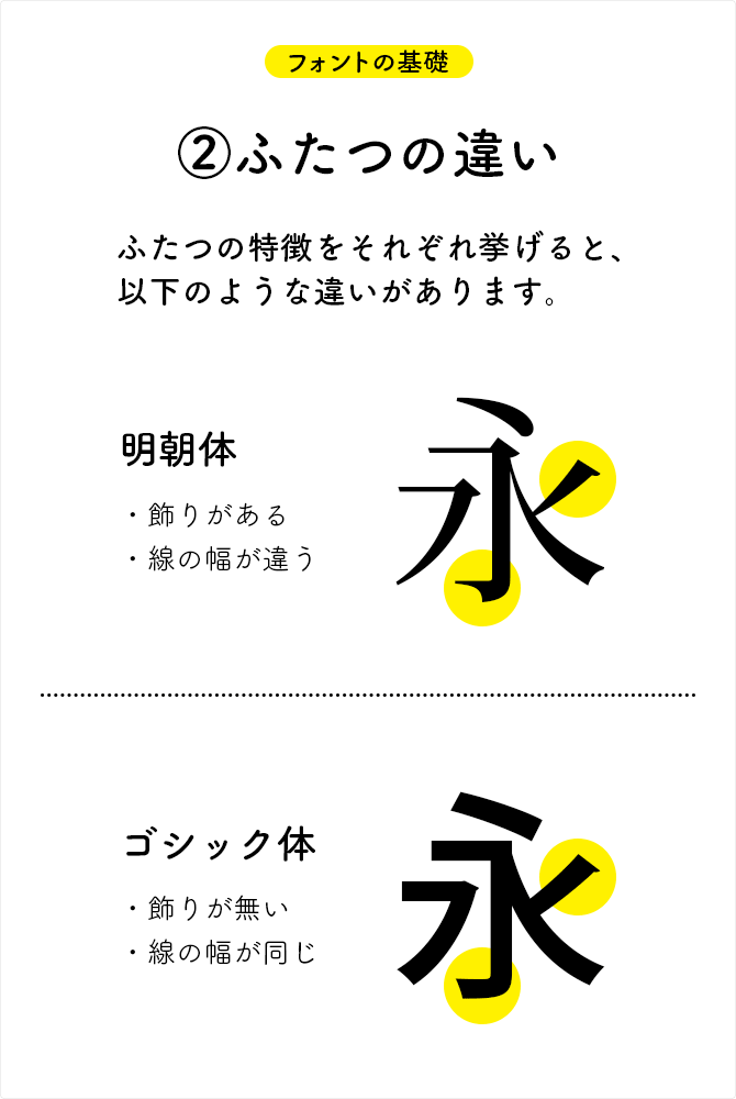 明朝体とゴシック体の違い