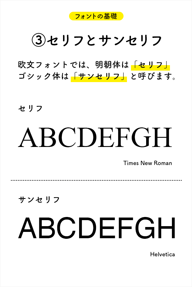 セリフとサンセリフ