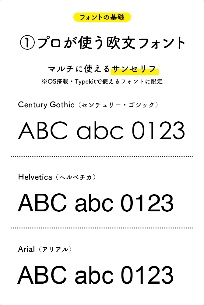 マルチに使えるサンセリフ