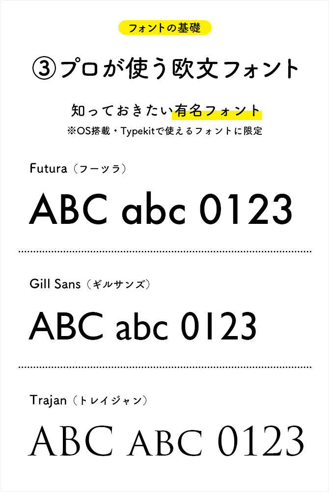 知っておきたい有名フォント
