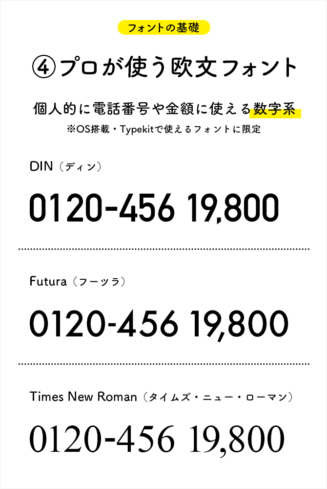 電話番号や金額に使える数字系