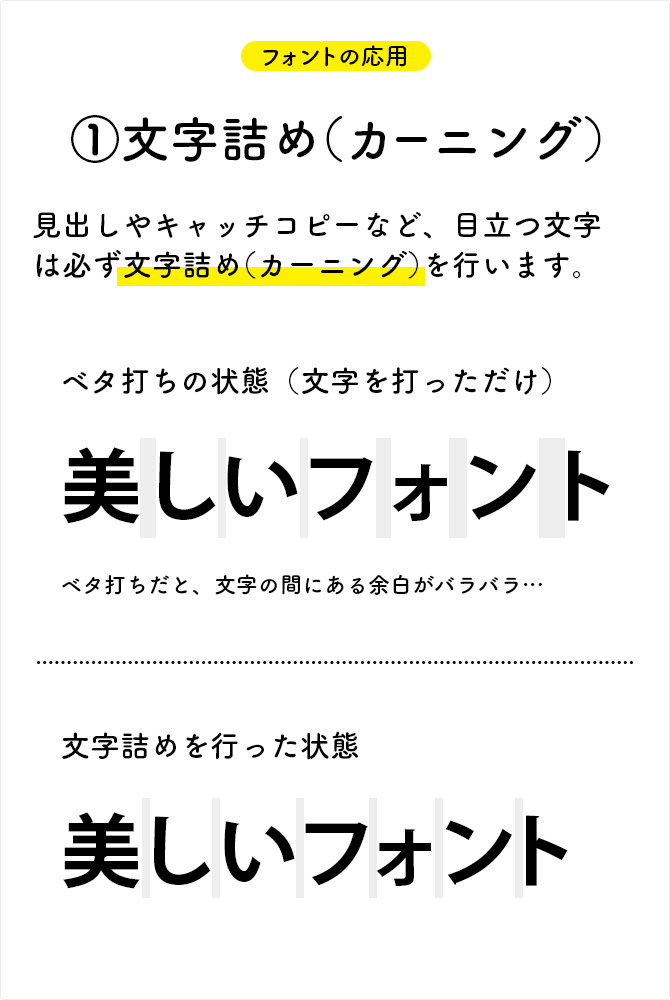 文字詰め(カーニング)