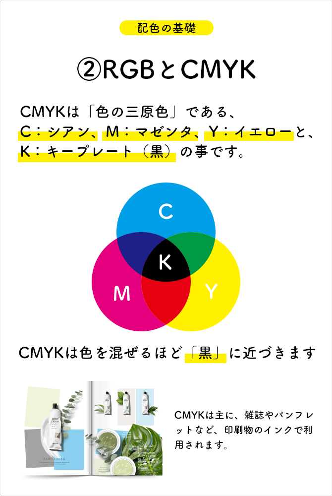 CMYKとは