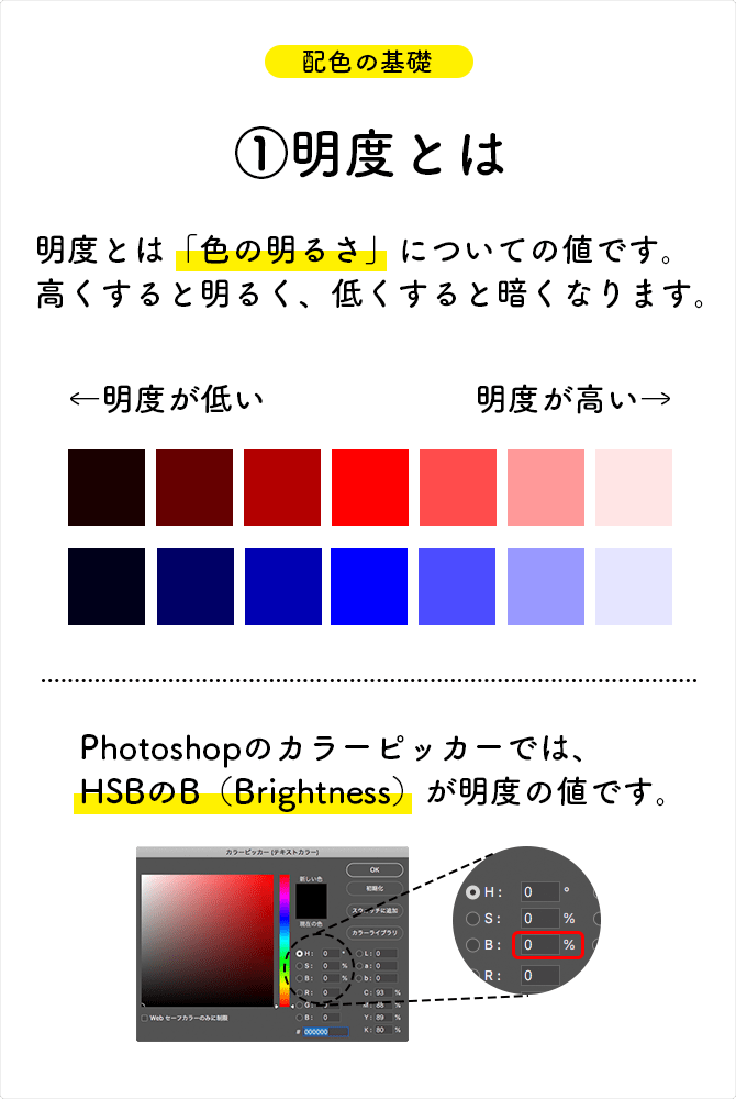 明度とは