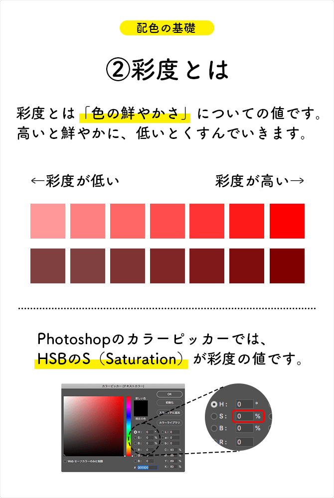 彩度とは