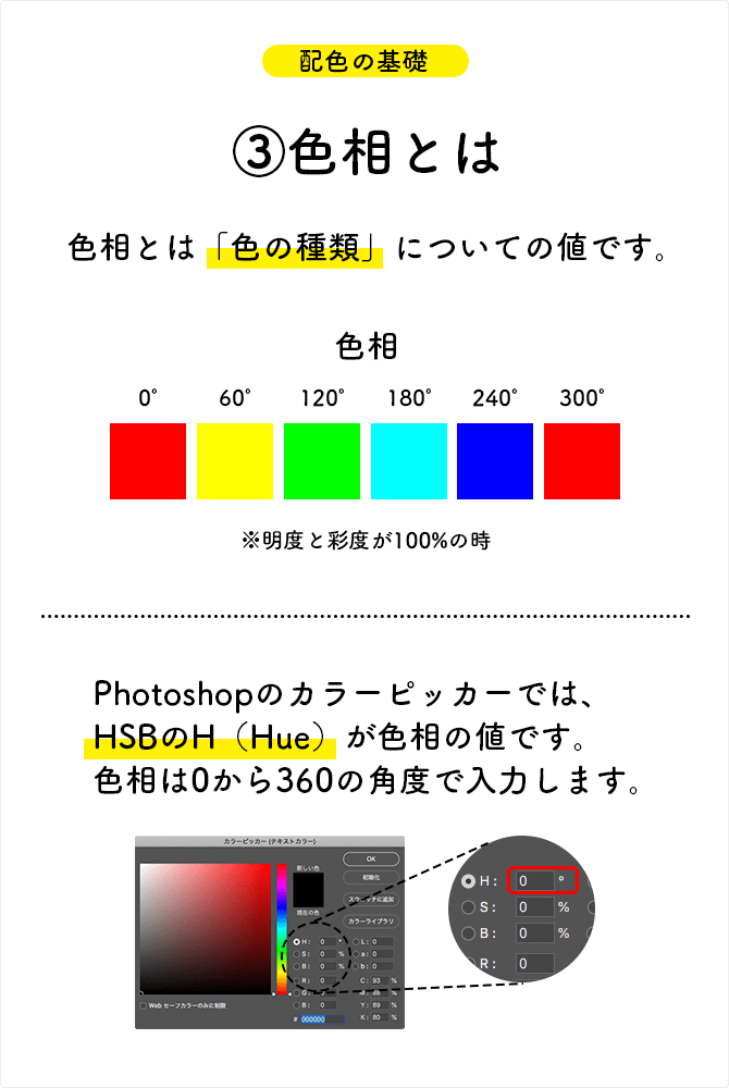 色相とは