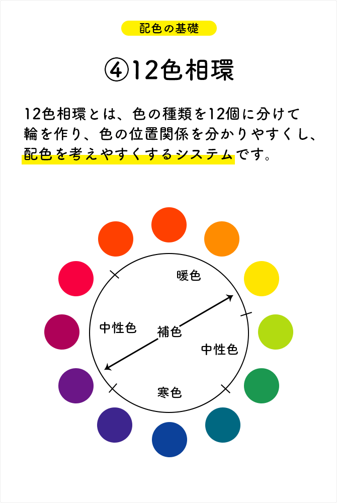 12色相環