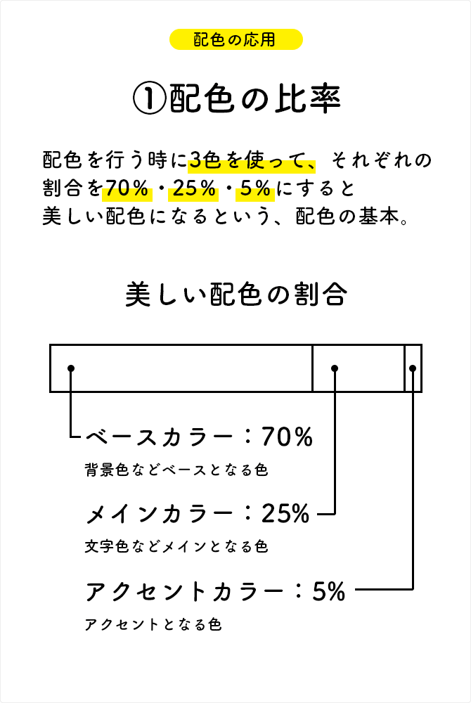 配色の比率