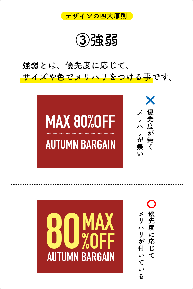 デザインの四大原則|強弱