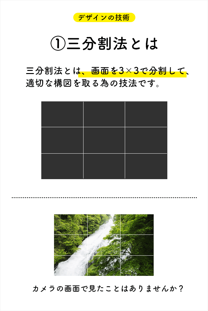 三分割法とは