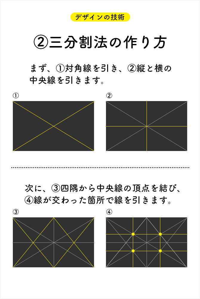 三分割法の作り方