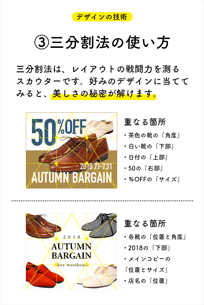三分割法の使い方