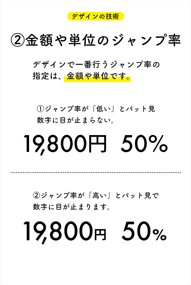 金額や単位のジャンプ率