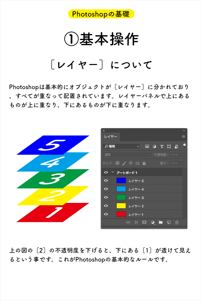 レイヤーについて