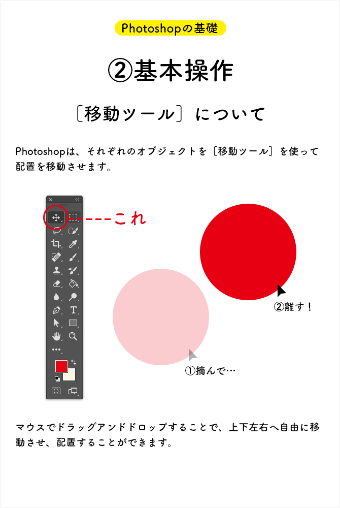 移動ツールについて