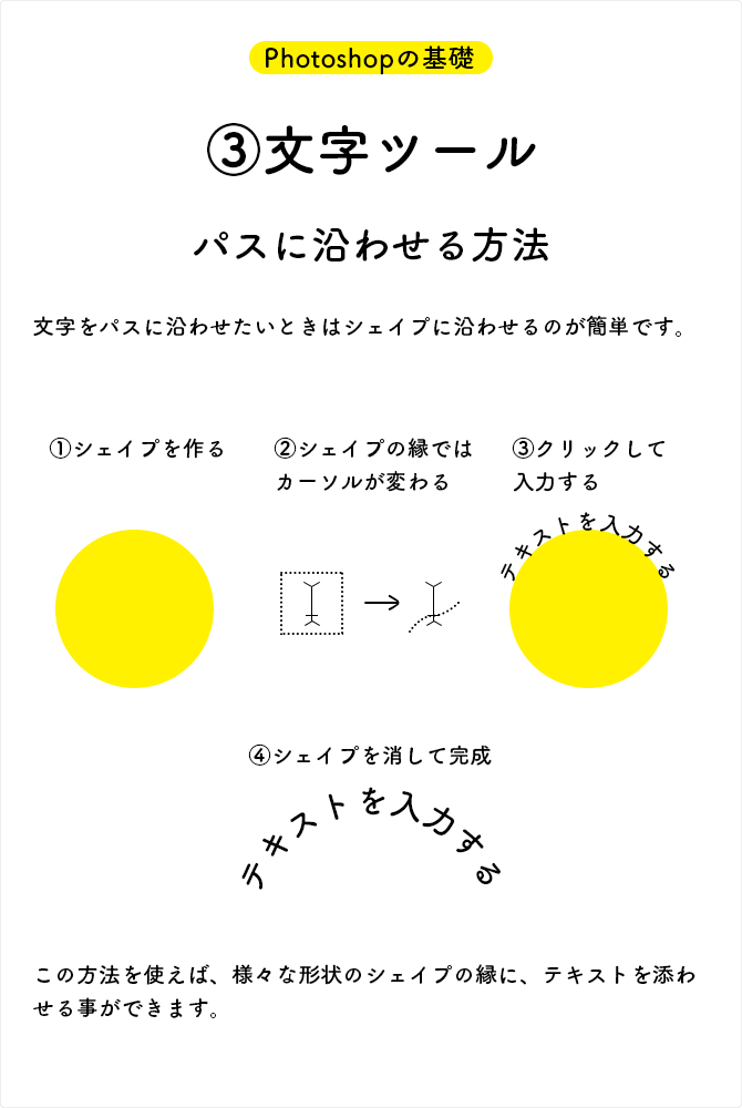パスに沿わせる方法