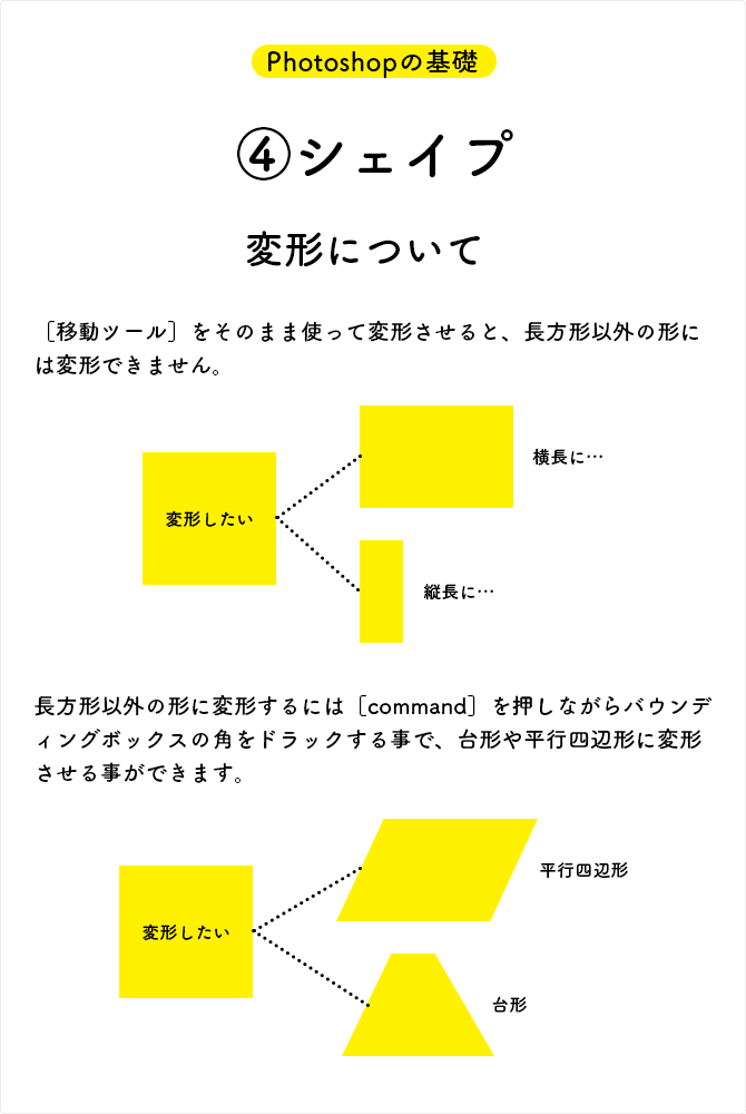 自由変形について