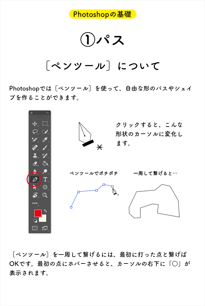 ペンツール