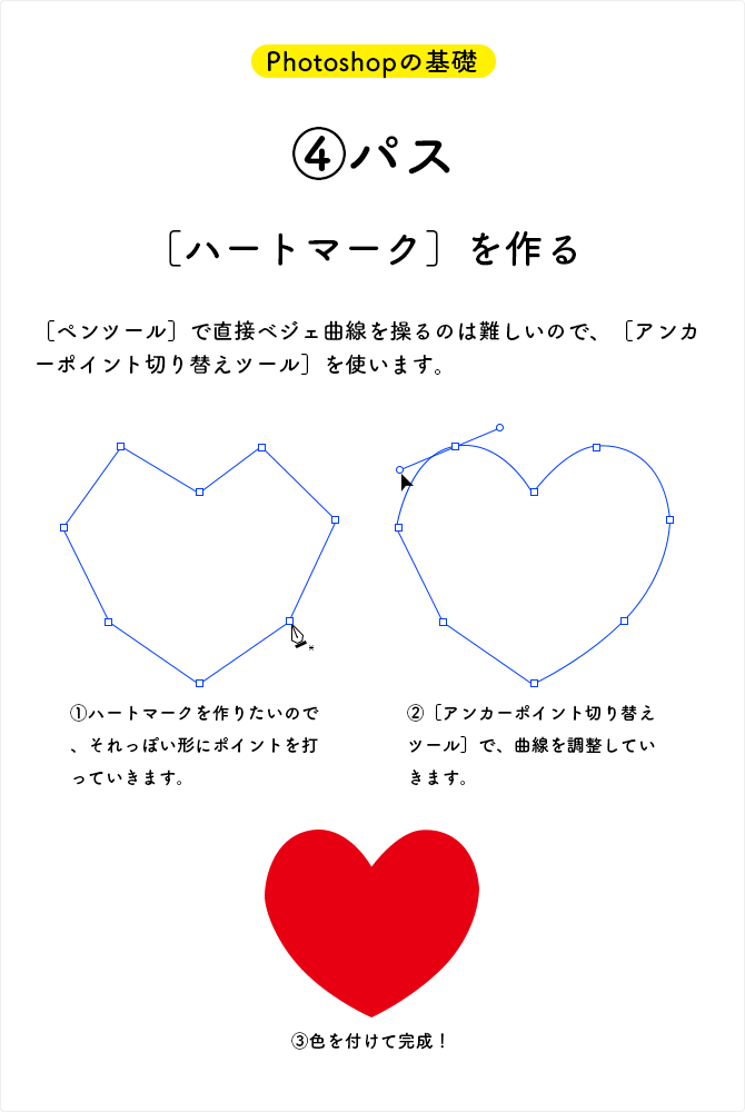 ハートマークを作る