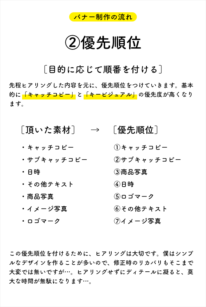 優先順位